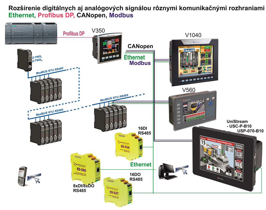 Unitronics siet 2014